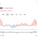 헤리티지인베스트