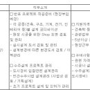 (10월 16일 마감) 현대건설(주) - 건축/주택사업 정규직 경력채용[주택설계] 이미지