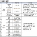 국민건강기초연구원 이미지