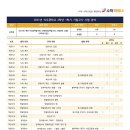 석우중학교 이미지