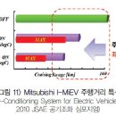 전기자동차의 공조시스템 이미지