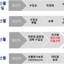 깨끗한세상신아유통