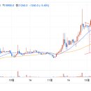 up - strike (-6.71%) ■＞ 이미지