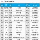 이승호세무회계사무소 - 남구 갈밭로 52 | 이승호세무회계사무소