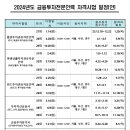 24년 농협NH 고과자격 시험일정 및 수업일정 (확인) 이미지