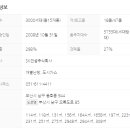 미래로공인중개사사무소 이미지