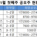 (주)디어유 이미지
