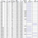 현대음성중고유통센터 21년 6월 4주차 매물리스트 사진포함 엑셀파일 이미지