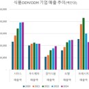 엄지유통시스템 이미지