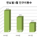 이동-16 이미지