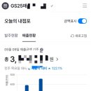 올인편의점 이미지