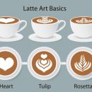 라떼아트 이미지