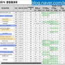 에이치비 에프앤비 이미지