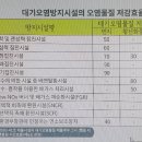 대기오염방지시설의 오염물질 저감효율 이미지