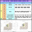 ☆★부산 - 정관신도시★☆ 랜드마크 상가.. 이미지