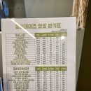 데이즈샌드위치 이미지