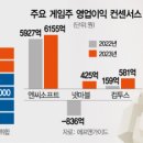 엔씨대전 이미지