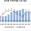 지정31 이미지