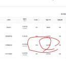 네이버브랜드 커넥트 추천템 수익률 높은 아이템 위탁 도매보다 낫다 이미지