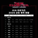 KIA 타이거즈가 2026년도 신인 선수 9명과 입단 계약을 마무리했다. 이미지