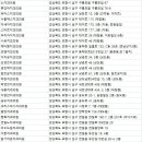초곡송치과의원 이미지