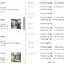 주공1단지(1) 이미지