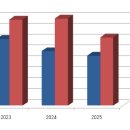 동순옥공인중개사사무소 이미지