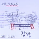 서양건축사 근대건축 현대건축 한국건축 다포 주심포
