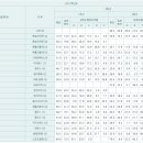 혜성여고 이미지