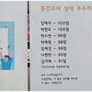 레벨업수학 이미지