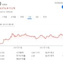 나는 댕댕 이미지
