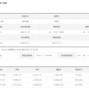(주)봉추푸드시스템 이미지