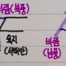 바람의 방향과 해수의 방향이 수직인 이유? (지구과학 용승,침강) 이미지