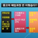 남양주중고차매매단지 상담 미니 쿠퍼 S 컨버터블 매매후기
