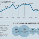 도산가스 네이버블로그