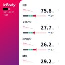 스타짐 계양구청점 이미지