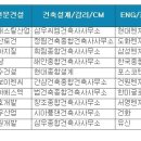 [건설워커] 종합건설 전문건설 건축설계 엔지니어링 인테리어 인기순위 1701 이미지