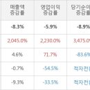 세이브존아이앤씨주 이미지