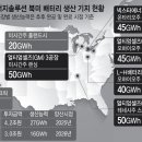 원통 이미지