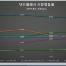 반도체를 일본에?... loon이 SK 에 압력을 넣었다고 일본 신문이 보도...굥,굥,굥 이미지