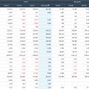 ㈜이마트에브리데이마곡점 | 이마트