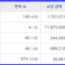 주식회사 오성주유소