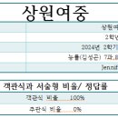 상원여자중학교 이미지