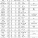 그대를위한치과의원 이미지