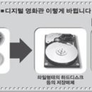시네마DVD상영관