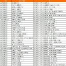 대전충남빛뜰협동조합 이미지