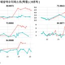 오림동 부영3단지 이미지