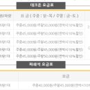 단양소백농협 가곡지점 이미지
