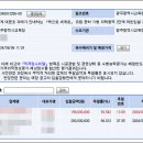 국제여행사 이미지