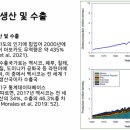 라틴아메리카(남미)의 이미지와 블러드 아보카도 - 풀씨아카데미 7기 &#34;라틴아메리카의 생태적 전환&#34;